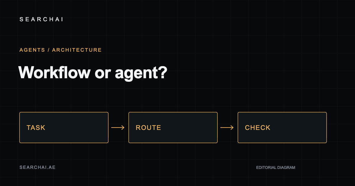 SearchAI editorial diagram: AI agent or workflow? Start with the decision, not the demo