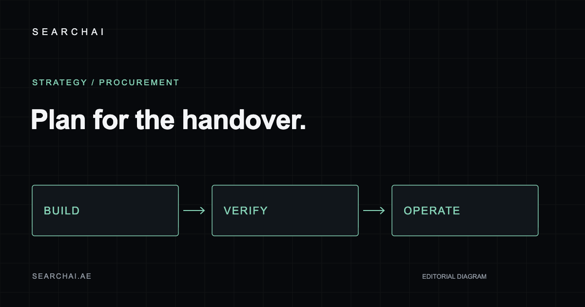 SearchAI editorial diagram: Choosing an AI implementation partner: ask for the failure plan