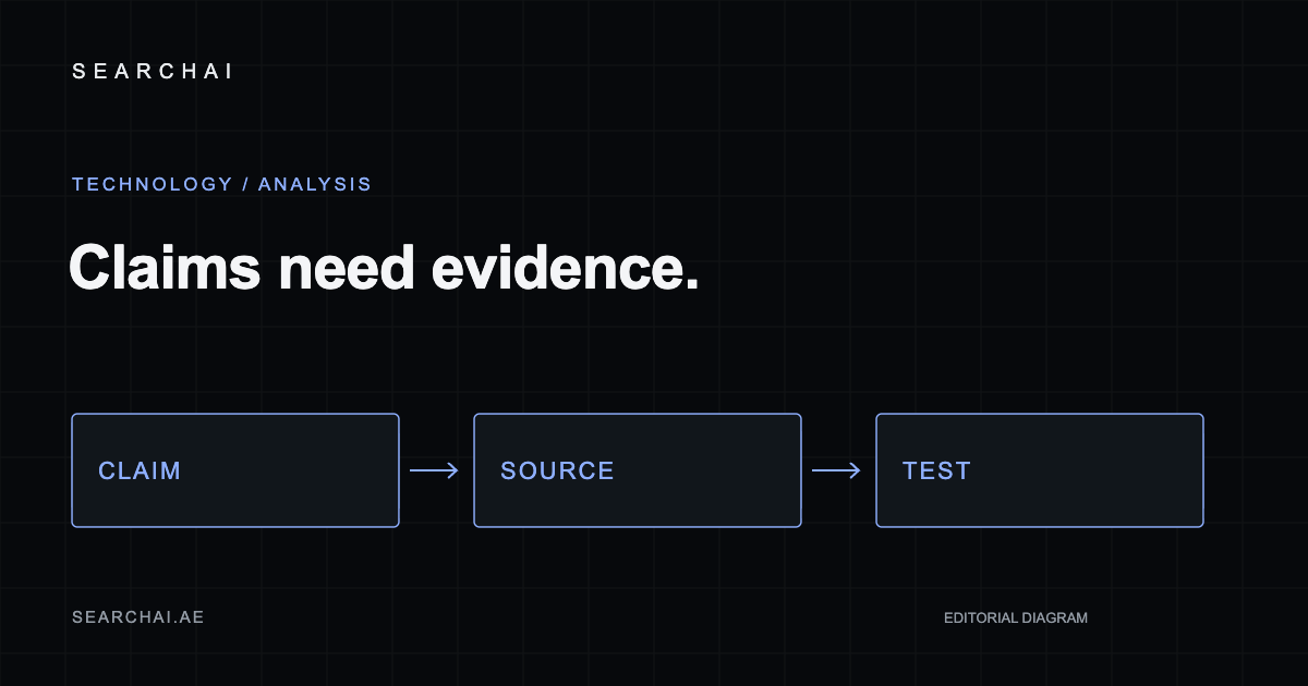 SearchAI editorial diagram: How to read an AI product announcement without confusing claims with evidence